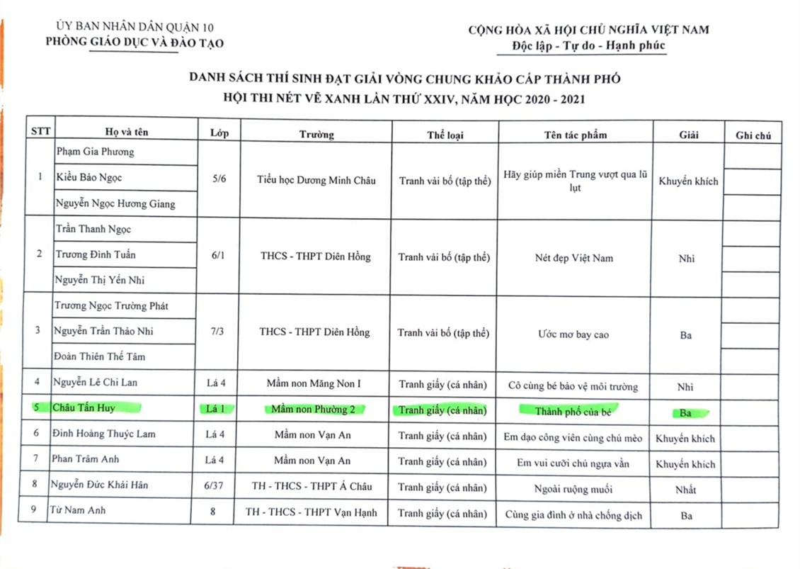 Ảnh đại diện
